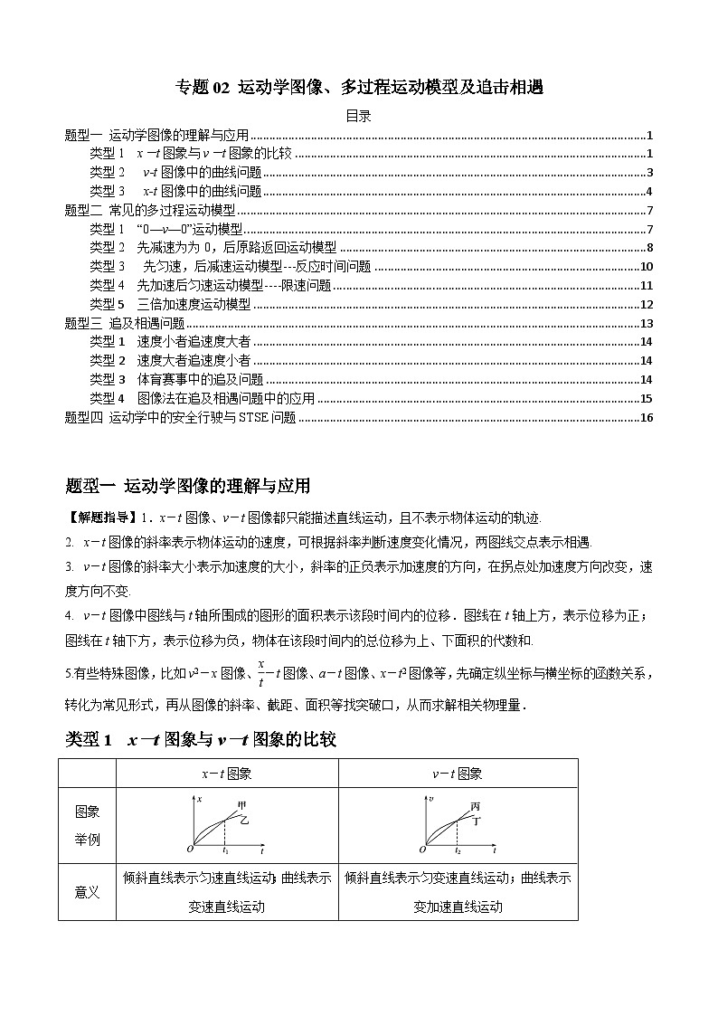 高考物理一轮复习专题02运动学图像、多过程运动模型及追击相遇(原卷版+解析)第1页