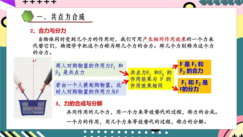 鲁科版(2019)高中物理必修第一册 4.1《科学探究:力的合成》课件+素材07