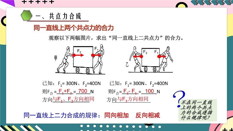 鲁科版(2019)高中物理必修第一册 4.1《科学探究:力的合成》课件+素材08
