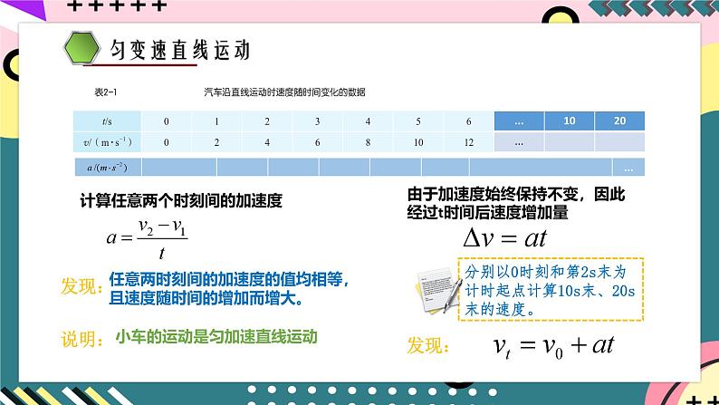 鲁科版(2019)高中物理必修第一册 2.1《速度变化规律》课件+素材05