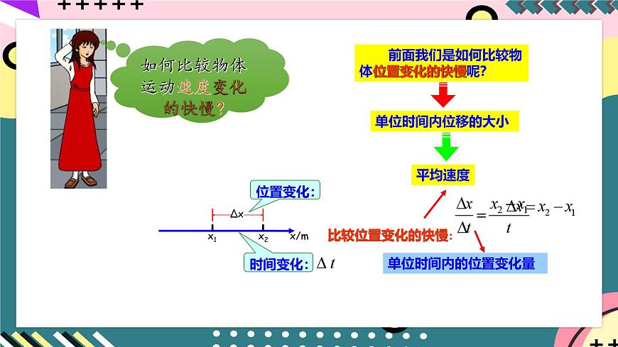 魯科版（2019）高中物理必修第一冊 1.4《加速度》課件+素材第5頁