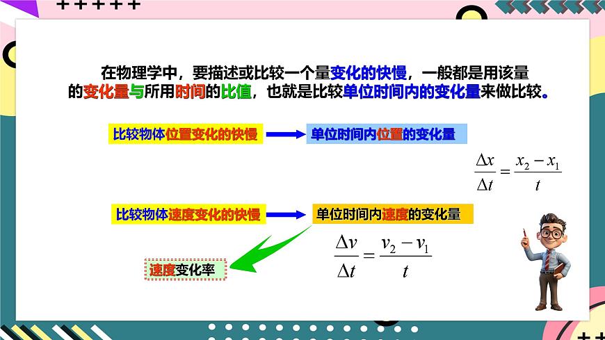 魯科版（2019）高中物理必修第一冊 1.4《加速度》課件+素材第6頁