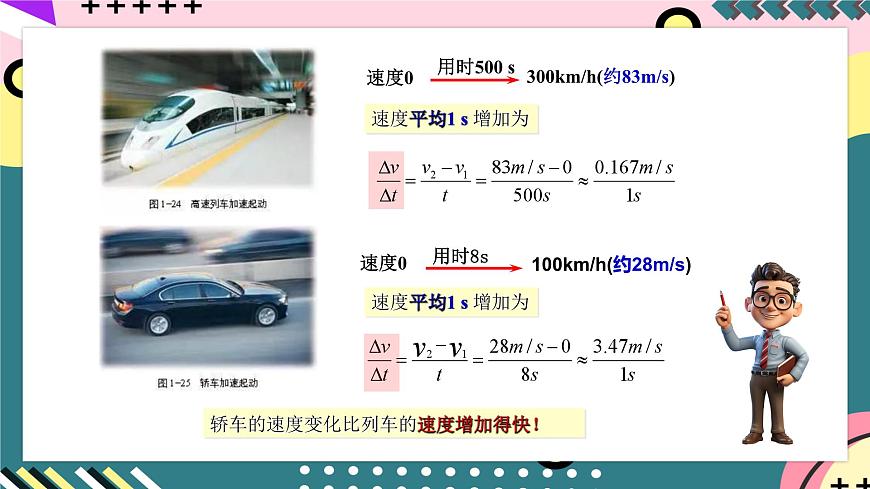 魯科版（2019）高中物理必修第一冊 1.4《加速度》課件+素材第7頁