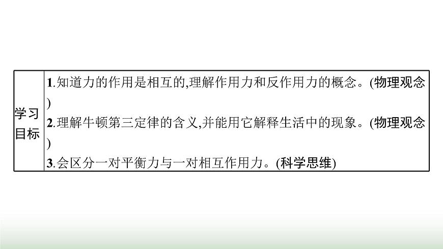 人教版高中物理必修第一冊第3章相互作用力3牛頓第三定律課件第2頁