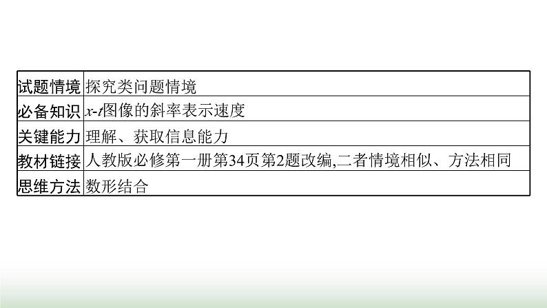 人教版高中物理必修第一册第1章运动的描述整合课件第8页