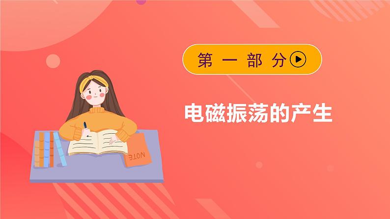 人教版(2019)高中物理选择性必修第二册 4.1《电磁振荡》课件第4页