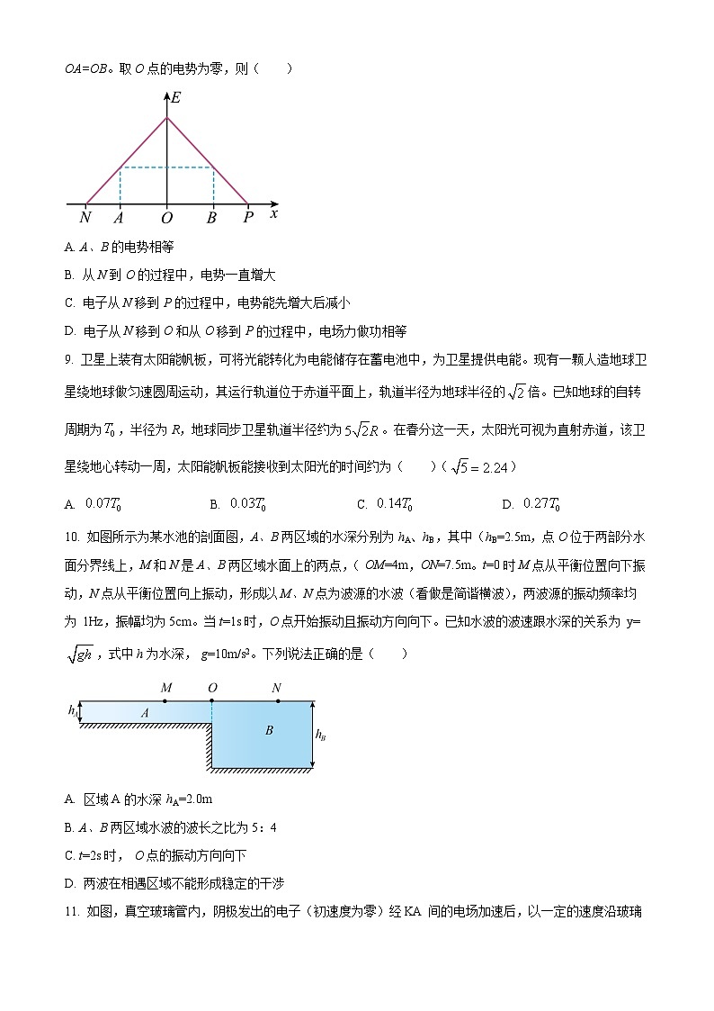 浙江省温州市乐清市知临中学2024届高三下学期模拟(三模)物理试题(Word版附解析)03