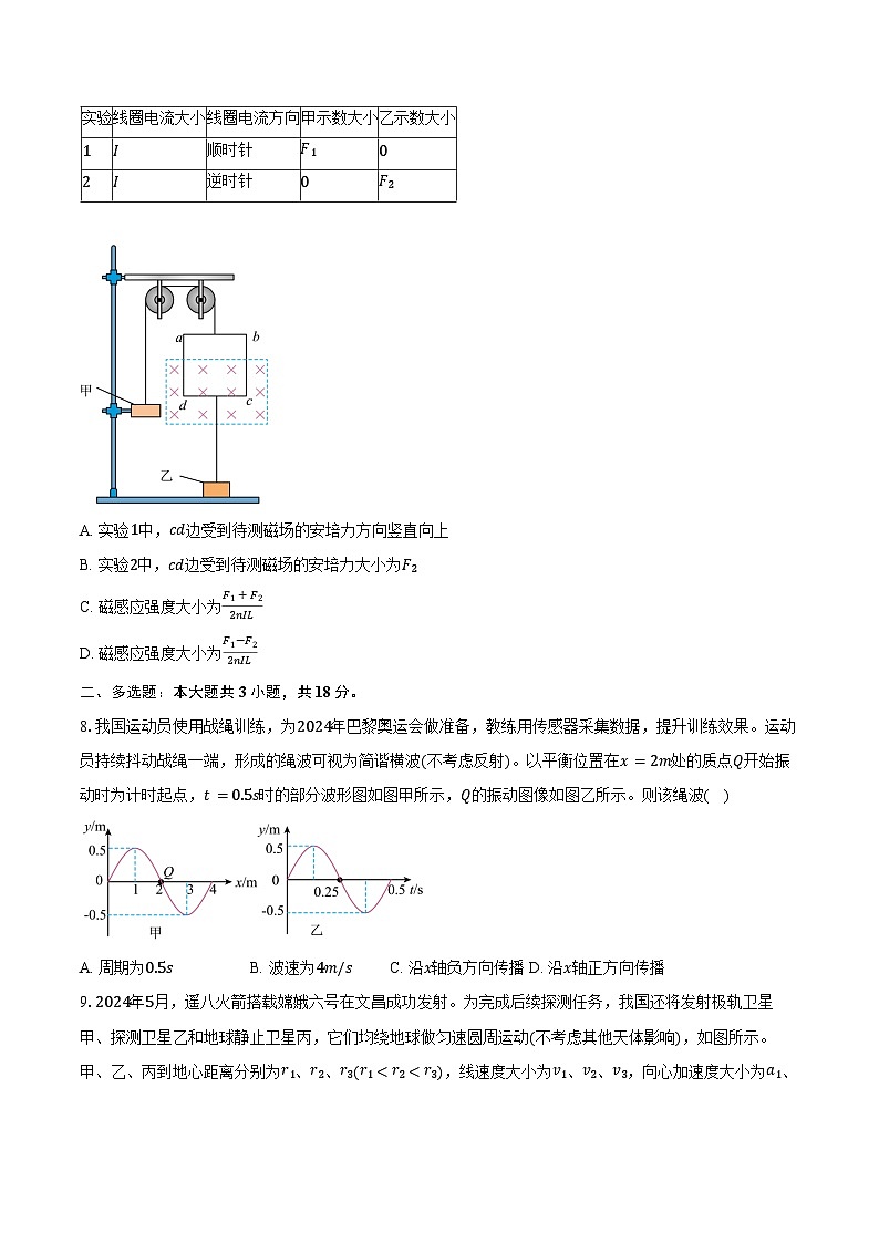 2023-2024学年贵州省遵义市高二(下)期末质量监测物理试卷(含答案)03