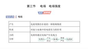 高中物理粤教版 (2019)必修 第三册第三节 电场 电场强度背景图课件ppt