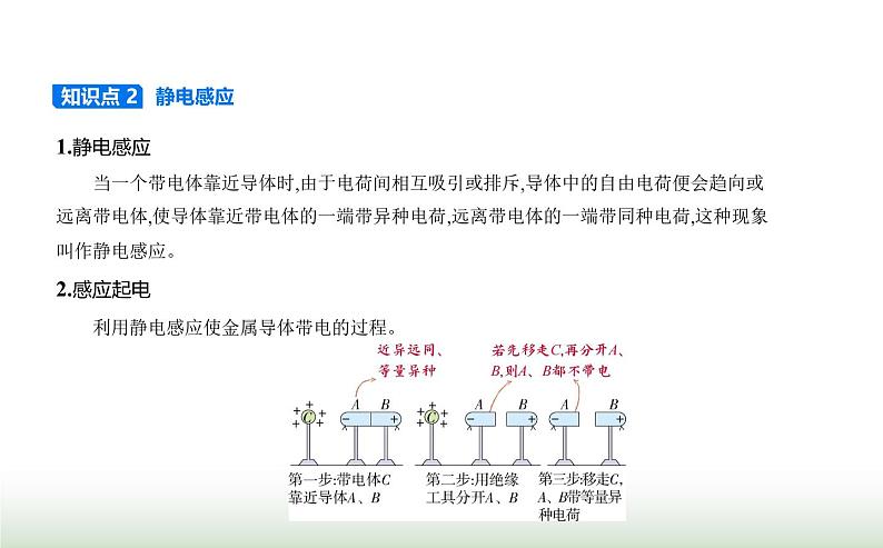 人教版(江苏专用)高中物理必修第三册第九章静电场及其应用1电荷课件第3页