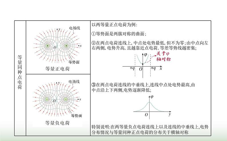 人教版(江苏专用)高中物理必修第三册第十章静电场中的能量2电势差课件第7页
