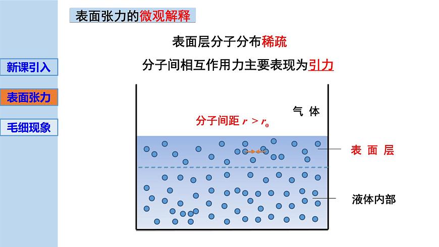 新粵教版選擇性必修第三冊(cè) 2.4液體的表面張力 課件第6頁
