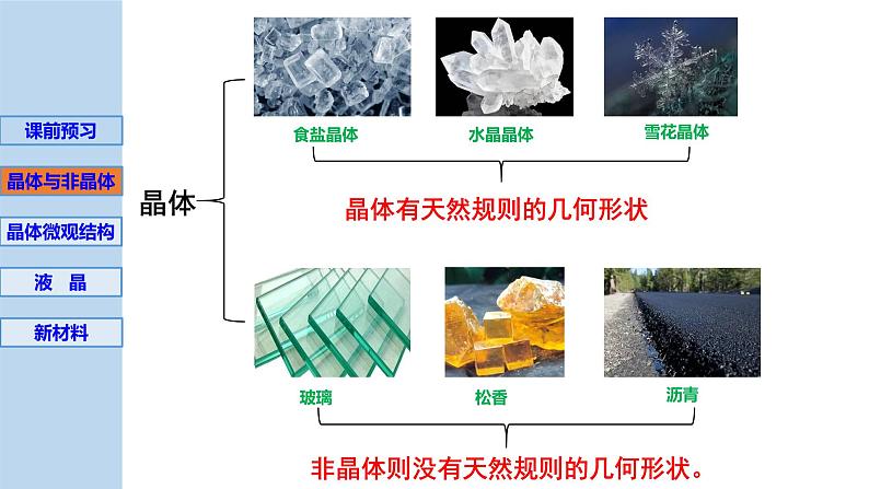新粤教版选择性必修第三册 2.5晶体2.6新材料 课件第3页