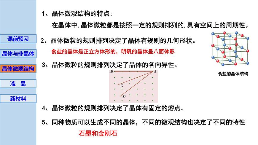 新粵教版選擇性必修第三冊(cè) 2.5晶體2.6新材料 課件第7頁