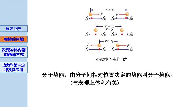 新粤教版选择性必修第三册 3.1热力学第一定律 课件第4页