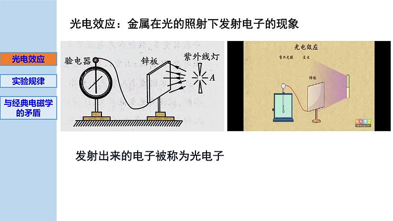 新粤教版选择性必修第三册 4.1光电效应 课件第2页