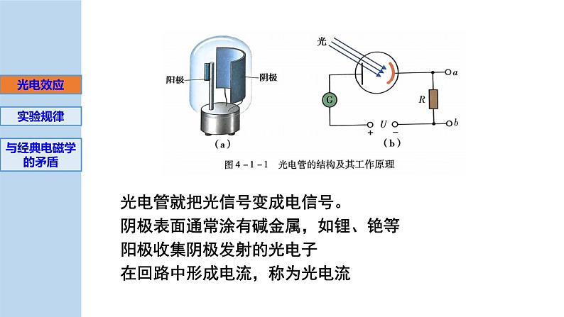 新粤教版选择性必修第三册 4.1光电效应 课件第3页