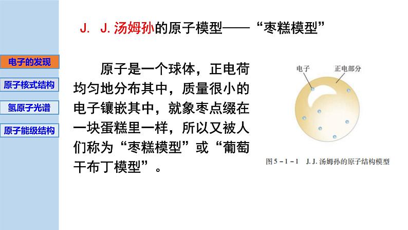 新粤教版选择性必修第三册 5.1原子的结构 课件第5页