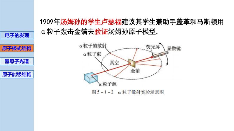 新粤教版选择性必修第三册 5.1原子的结构 课件第6页