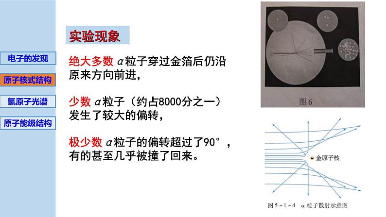 新粤教版选择性必修第三册 5.1原子的结构 课件第7页