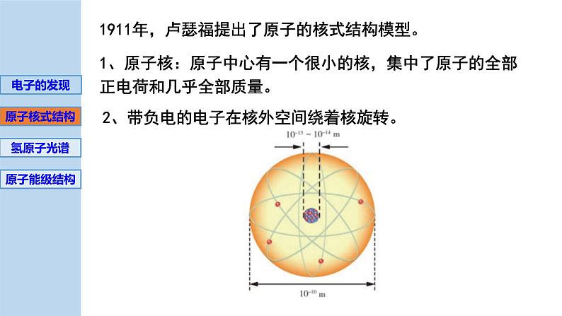 新粤教版选择性必修第三册 5.1原子的结构 课件第8页
