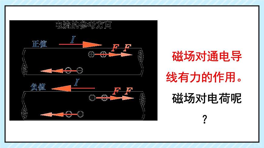 新魯科版選擇性必修第二冊 1.2洛倫茲力課件 課件第3頁
