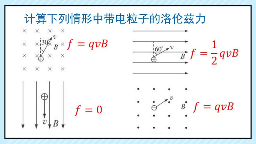 新魯科版選擇性必修第二冊 1.2洛倫茲力課件 課件第7頁
