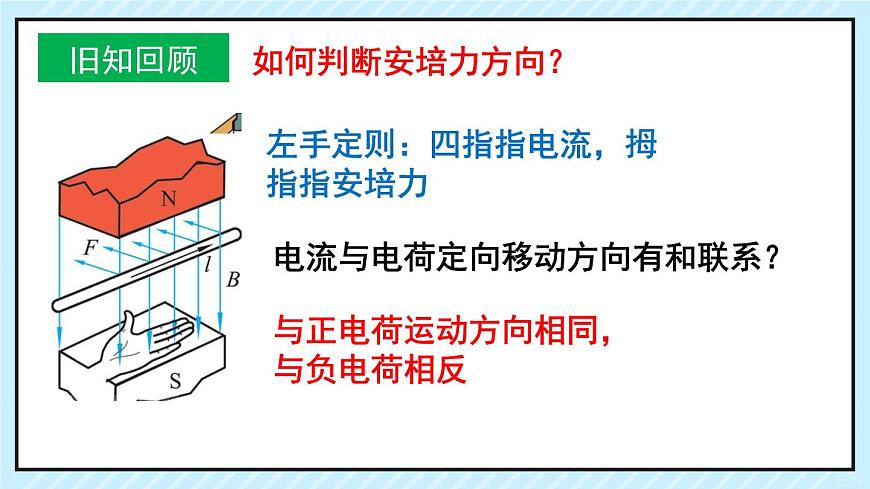 新魯科版選擇性必修第二冊 1.2洛倫茲力課件 課件第8頁