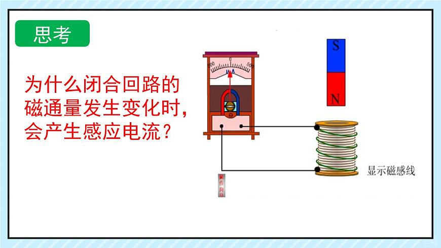 新魯科版選擇性必修第二冊(cè) 2.2法拉第電磁感應(yīng)定律課件 課件第2頁(yè)