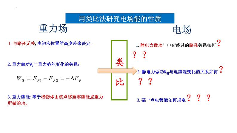 沪科版2020上海高二物理必修第三册 9.4电势能电势(课件)第5页