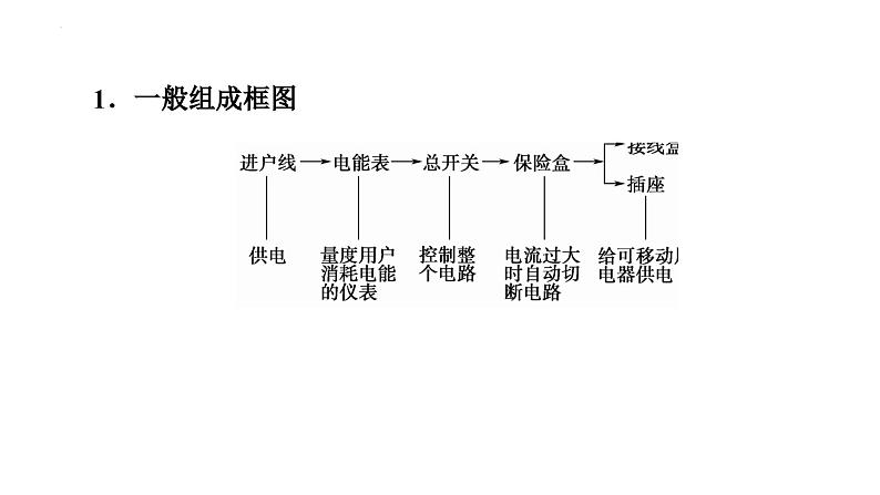 沪科版2020上海高二物理必修第三册 10.8家庭电路(课件)第6页