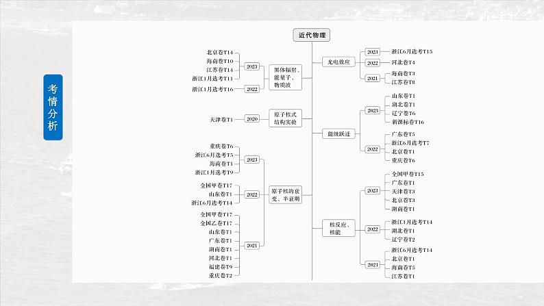 高考物理一轮复习讲义课件第16章第1课时 能量量子化 光电效应(含详解)第2页
