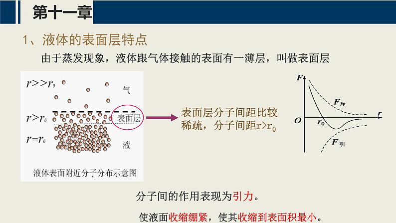 沪科版2020上海高二物理选修三 11.4_11.6气体、液体和固体(课件)08