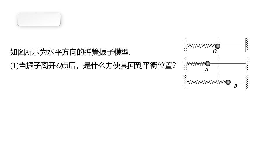滬科版2020上海高二物理選修一 2.2簡諧運動的回復(fù)力和能量(課件)第3頁