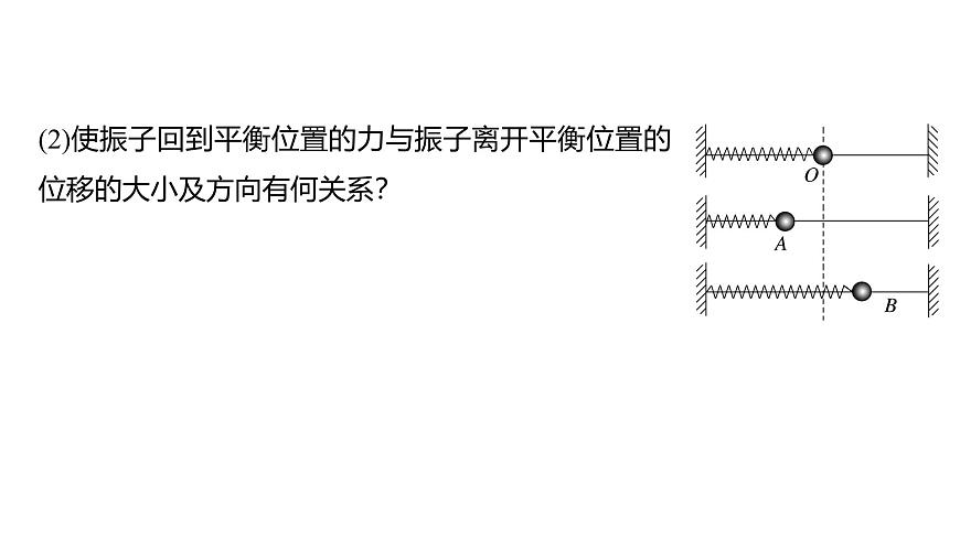 滬科版2020上海高二物理選修一 2.2簡諧運動的回復(fù)力和能量(課件)第4頁