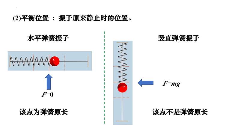 沪科版2020上海高二物理选修一 2.1机械振动简谐运动(课件)08