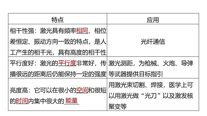 沪科版2020上海高二物理选修一 4.5激光(课件)第6页