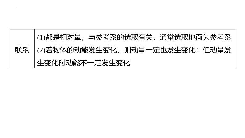 沪科版2020上海高二物理选修一 本章复习与测试(课件)04
