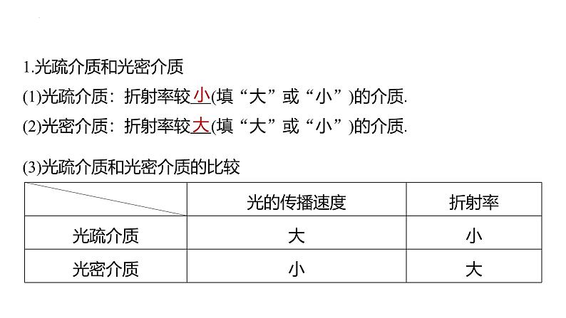 沪科版2020上海高二物理选修一 4.2全反射(课件)第4页
