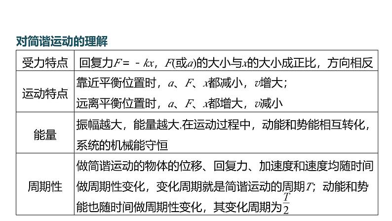 沪科版2020上海高二物理选修一 本章复习与测试(课件).1第2页