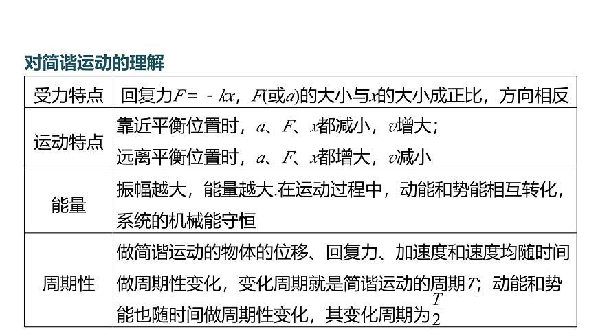 滬科版2020上海高二物理選修一 本章復(fù)習(xí)與測(cè)試（課件）.1第2頁(yè)