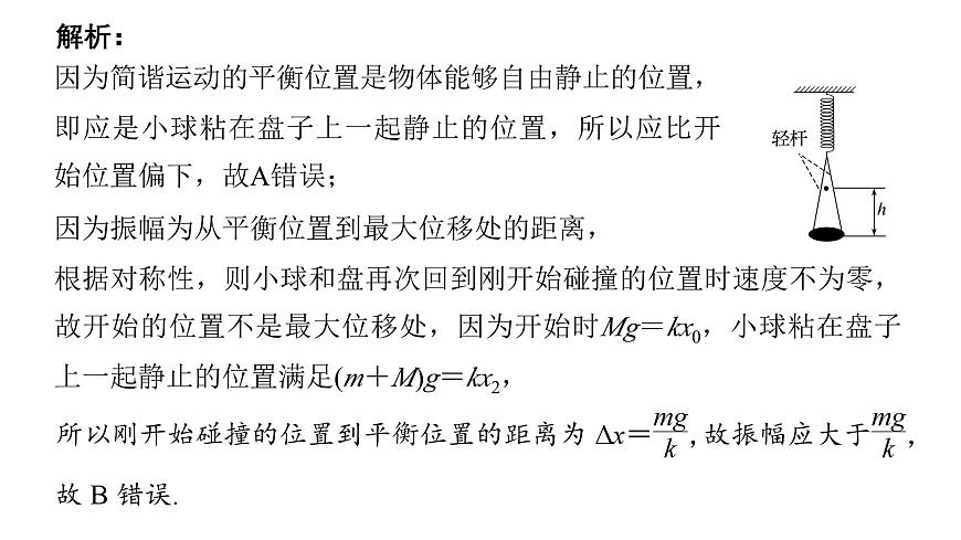滬科版2020上海高二物理選修一 本章復(fù)習(xí)與測(cè)試（課件）.1第7頁(yè)