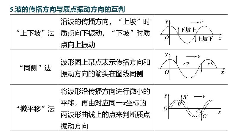 沪科版2020上海高二物理选修一 本章复习与测试(课件).2第5页