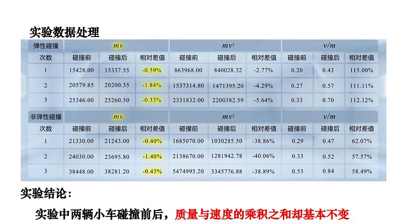 沪科版2020上海高二物理选修一 1.1相互作用中的守恒量——动量(课件)第7页