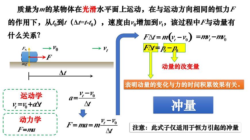 滬科版2020上海高二物理選修一 1.2物體動量變化的原因動量定理（課件）第7頁