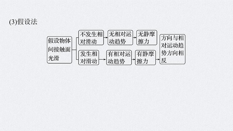 新高考物理一轮复习讲义课件第2章 第2讲 摩擦力的综合分析(含解析)第6页