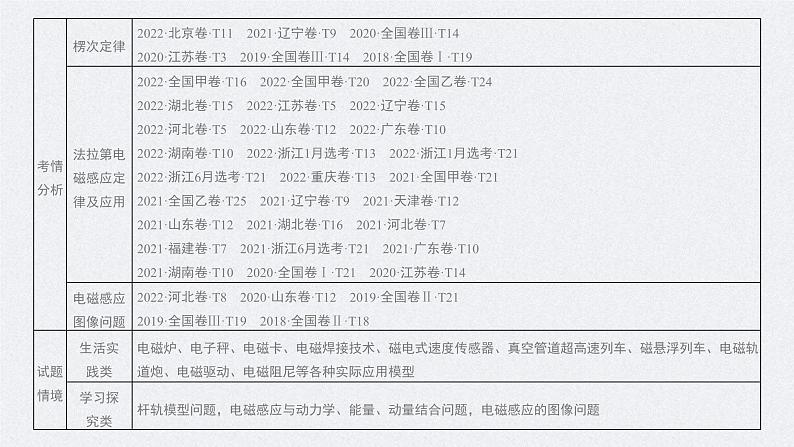 新高考物理一轮复习讲义课件第12章 第1讲 电磁感应现象 楞次定律 实验:探究影响感应电流方向的因素(含解析)02