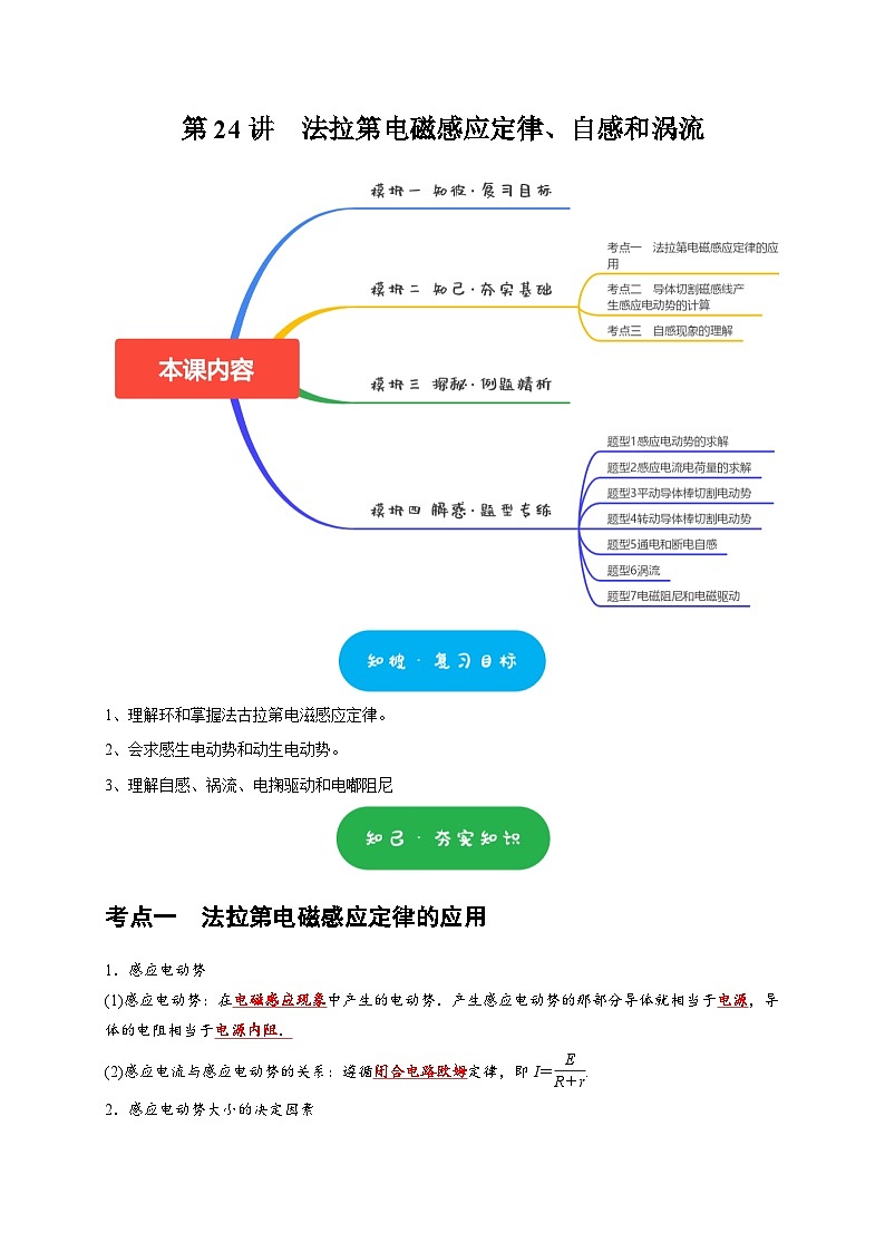 高考物理一轮复习考点精讲精练第24讲 法拉第电磁感应定律、自感和涡流(2份打包,原卷版+解析版)01