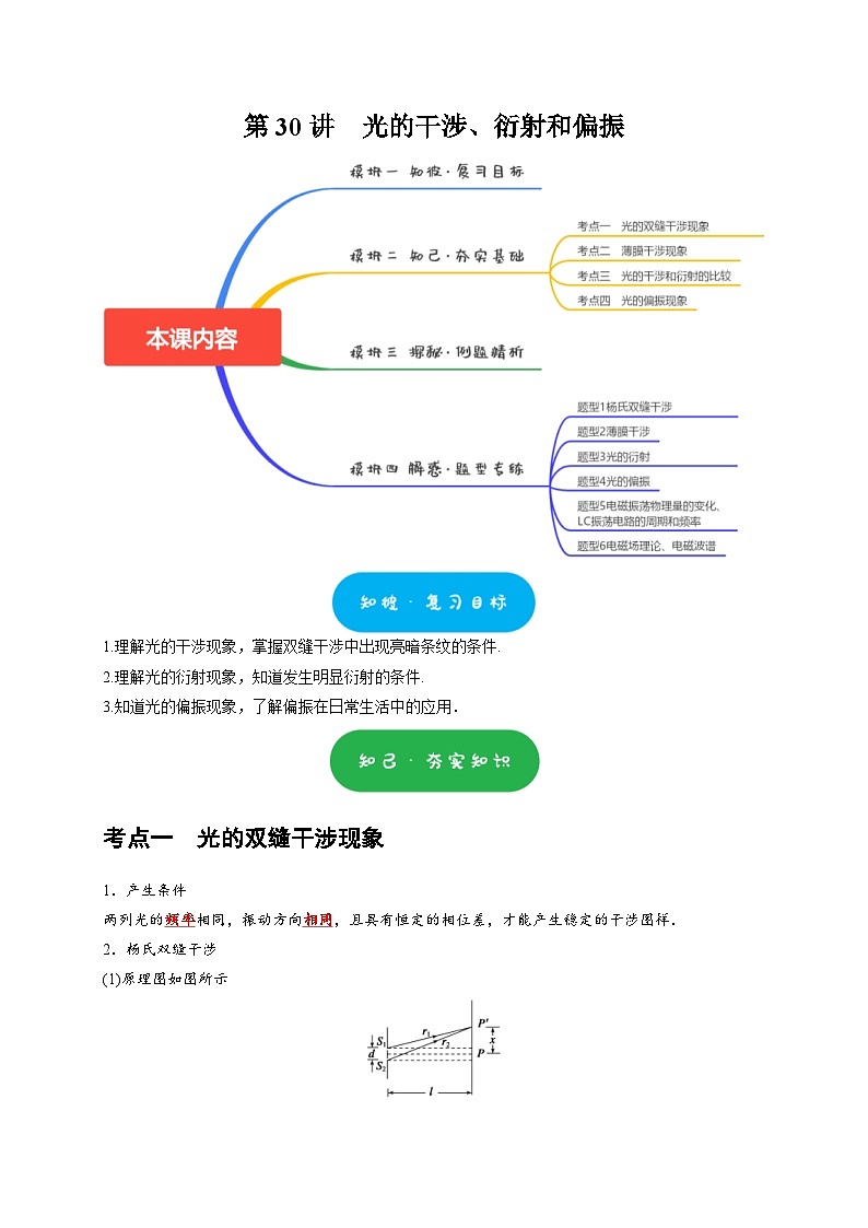 高考物理一轮复习考点精讲精练第30讲 光的干涉、衍射和偏振(解析版)第1页