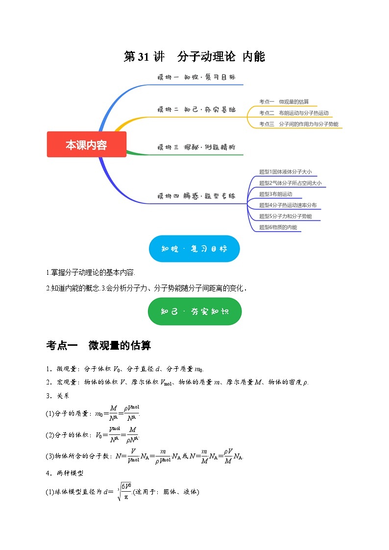 高考物理一轮复习考点精讲精练第31讲 分子动理论 内能(原卷版)第1页